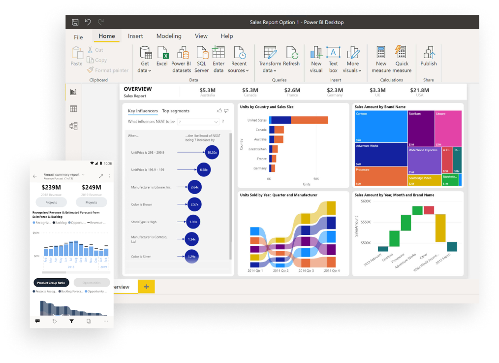 Consulenza Power Bi - Firenze // Sinnova Srl