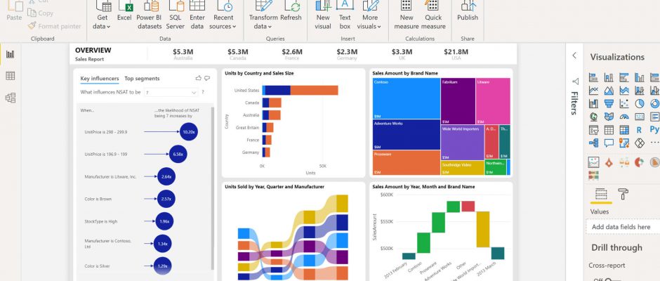 Power BI® <br> <span>Strumenti per l’analisi e la condivisione dei dati</span>